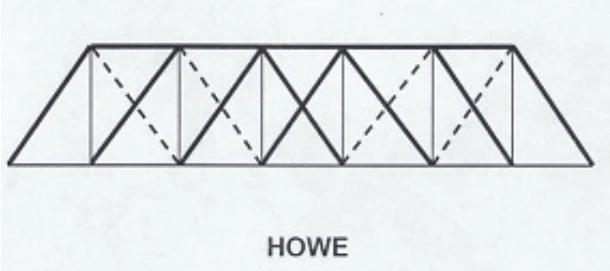 H-section Trusses